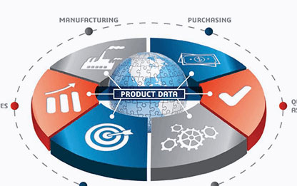 Product Data Diagram