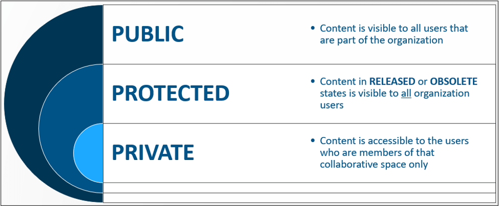 guidance on file sharing in 3dexperience solidworks