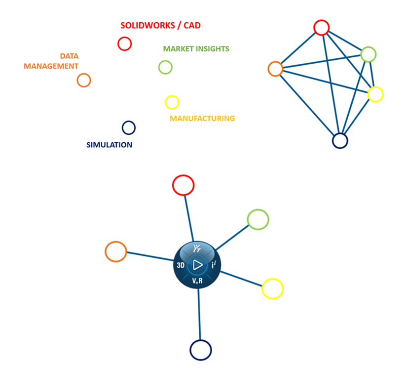 What is 3DEXPERIENCE?