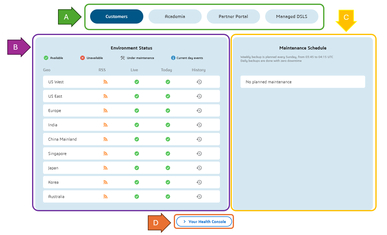 3DEXPERIENCE platform SaaS Availability