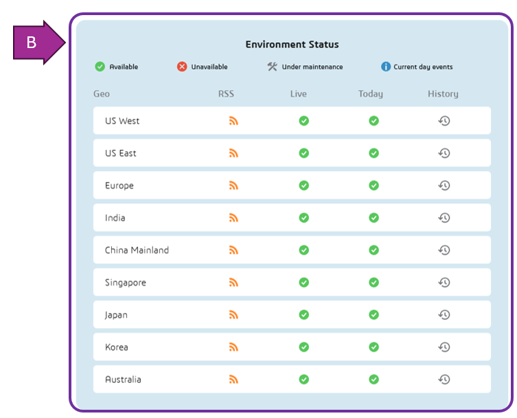 3DEXPERIENCE Environment Status