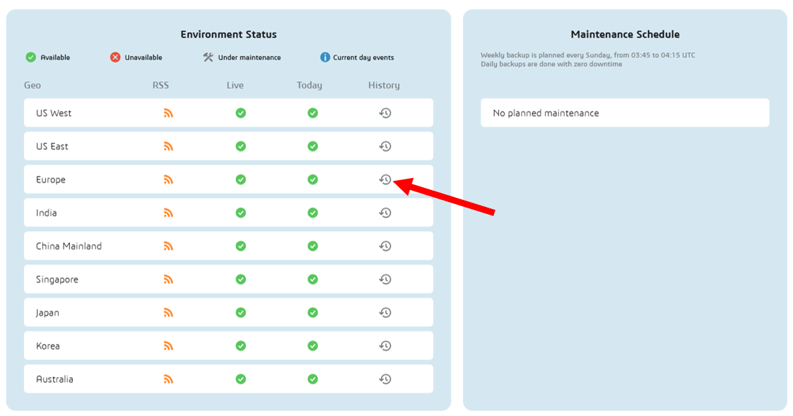 3DEXPERIENCE Environment Status