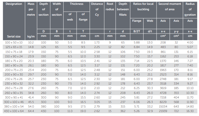 SOLIDWORKS-Weldment-Profile-PFC-Table