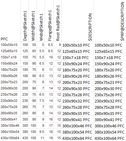 SOLIDWORKS-Weldments-Design-Table
