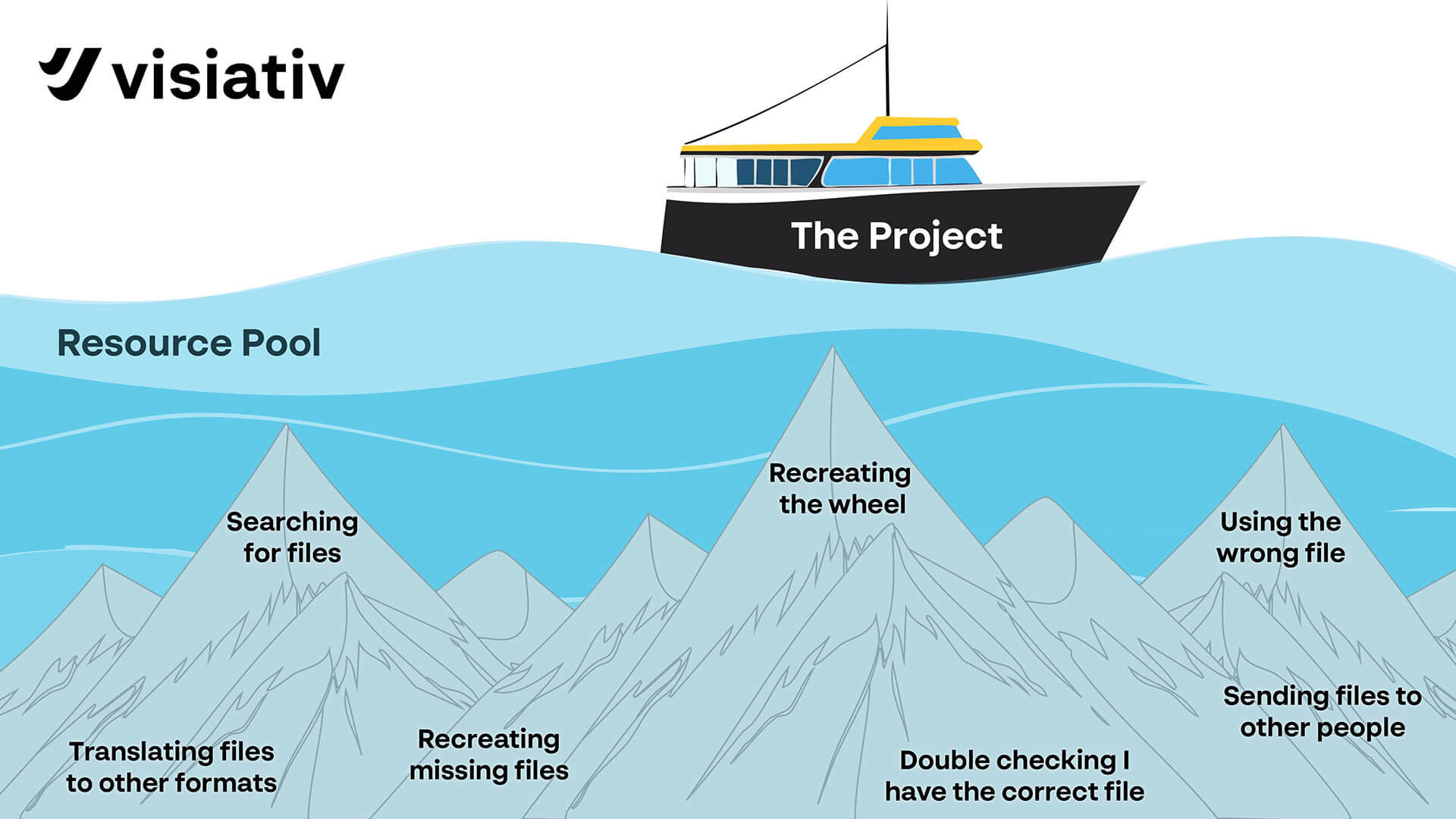 A graphic showing the costs of poor file management.