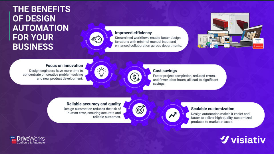 A diagram showing the benefits of design automation for businesses