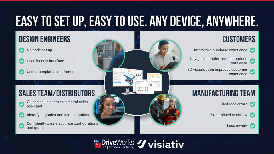 An infographic showing the benefits of using DriveWorks Live
