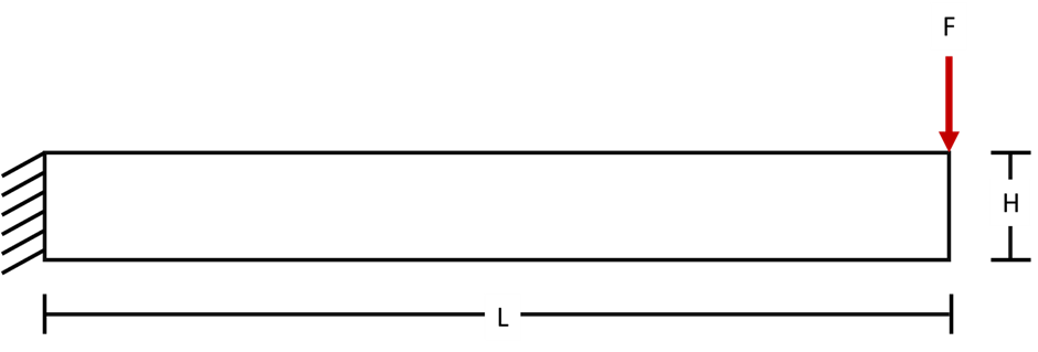 Simulation-scenario-SOLIDWORKS