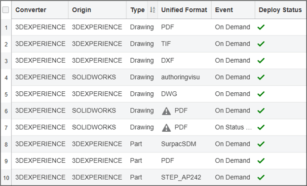 Derived Output Manager