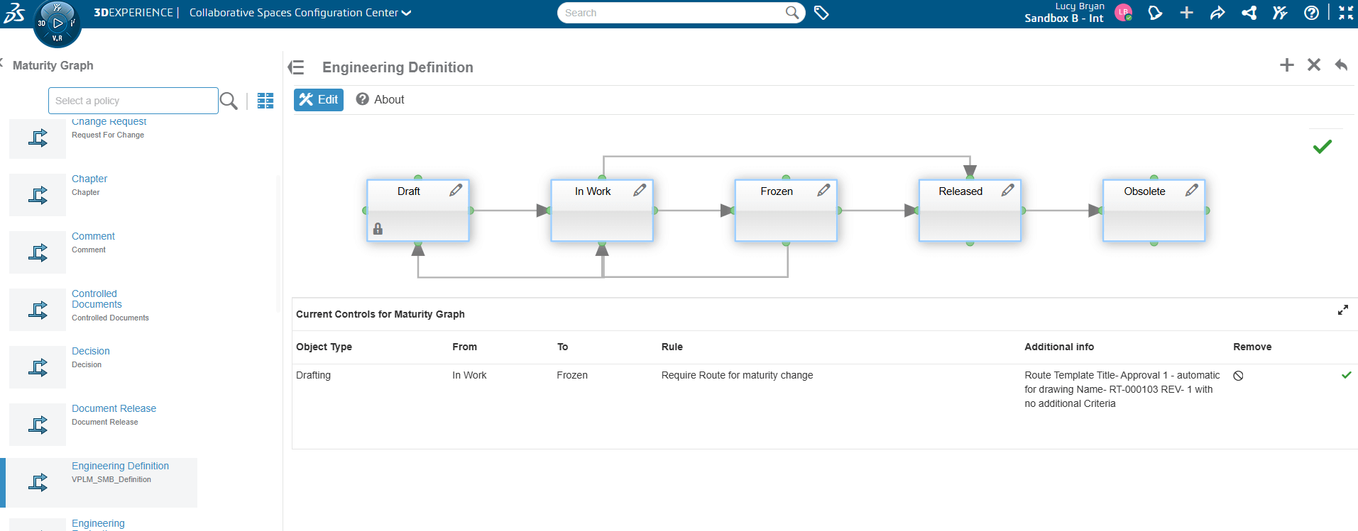 Route Approval in Maturity Graph